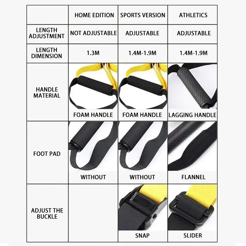 CoreStrap™ – Suspension system that activates your core