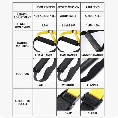 CoreStrap™ – Suspension system that activates your core