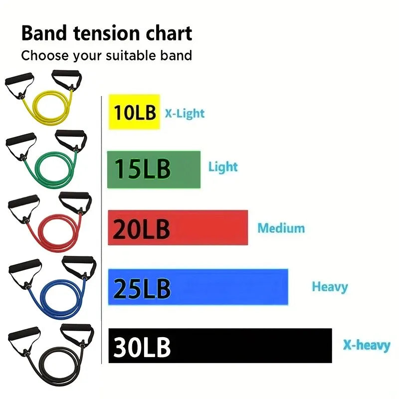 PowerBands™ – A complete kit to build strength anywhere