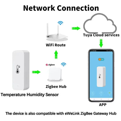 ClimateGuard™ – Smart Temperature & Humidity Monitor