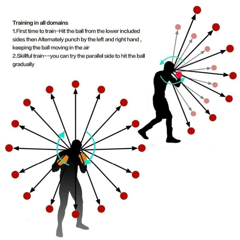 ReflexBall™ – A trainer that improves reflexes and reaction speed