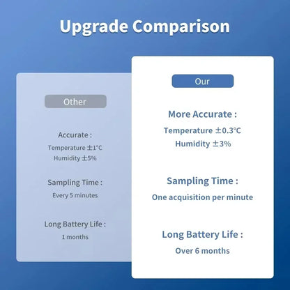ClimateGuard™ – Smart Temperature & Humidity Monitor